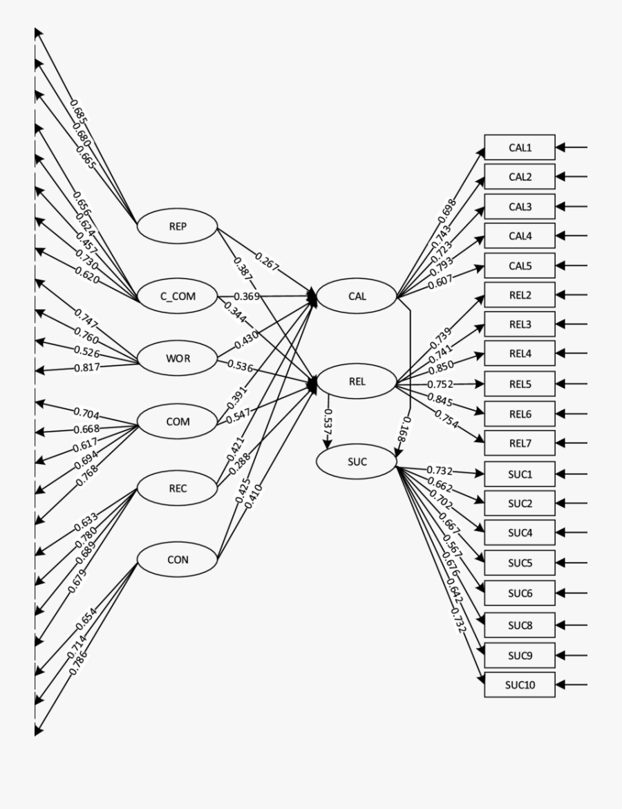 Final Sem Model For - Perception Sem, Transparent Clipart