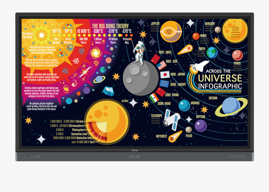 Benq Rp6501k Interactive Flat Panel, Transparent Clipart