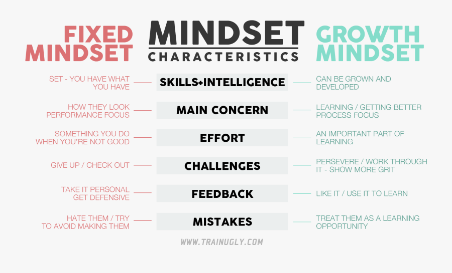 Growth Mindset Quote - Circle, Transparent Clipart