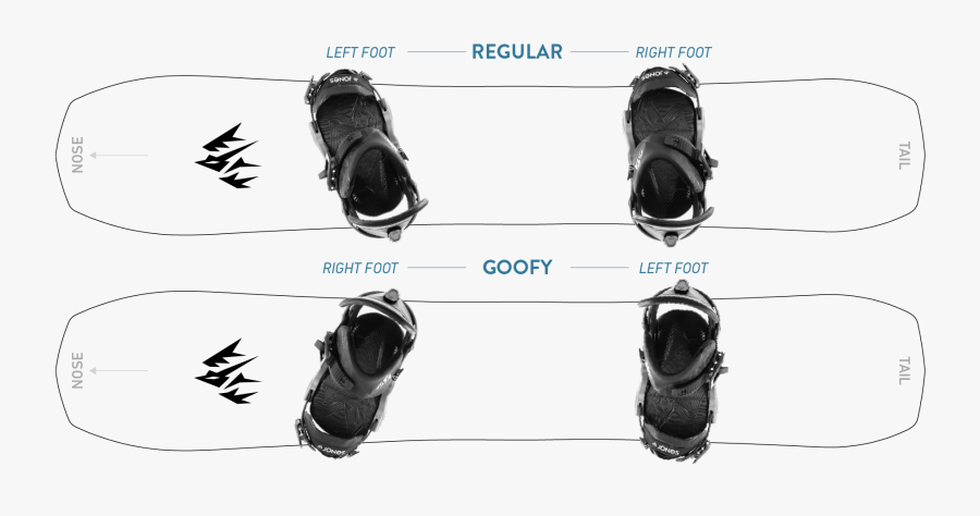 Transparent Shoe Steps Clipart - Jones Snowboards, Transparent Clipart