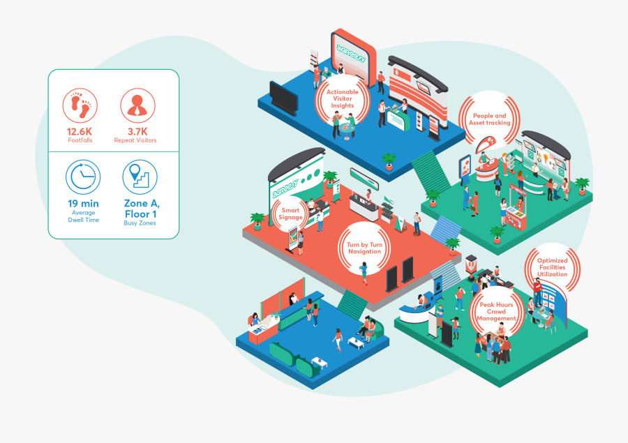 Zones Of Public Spaces, Transparent Clipart