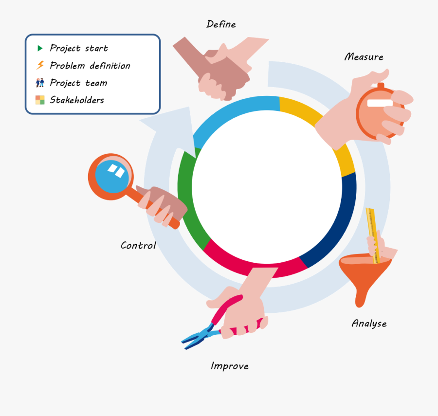 Lean Enterprise Architecture For - Lean Manufacture Png, Transparent Clipart