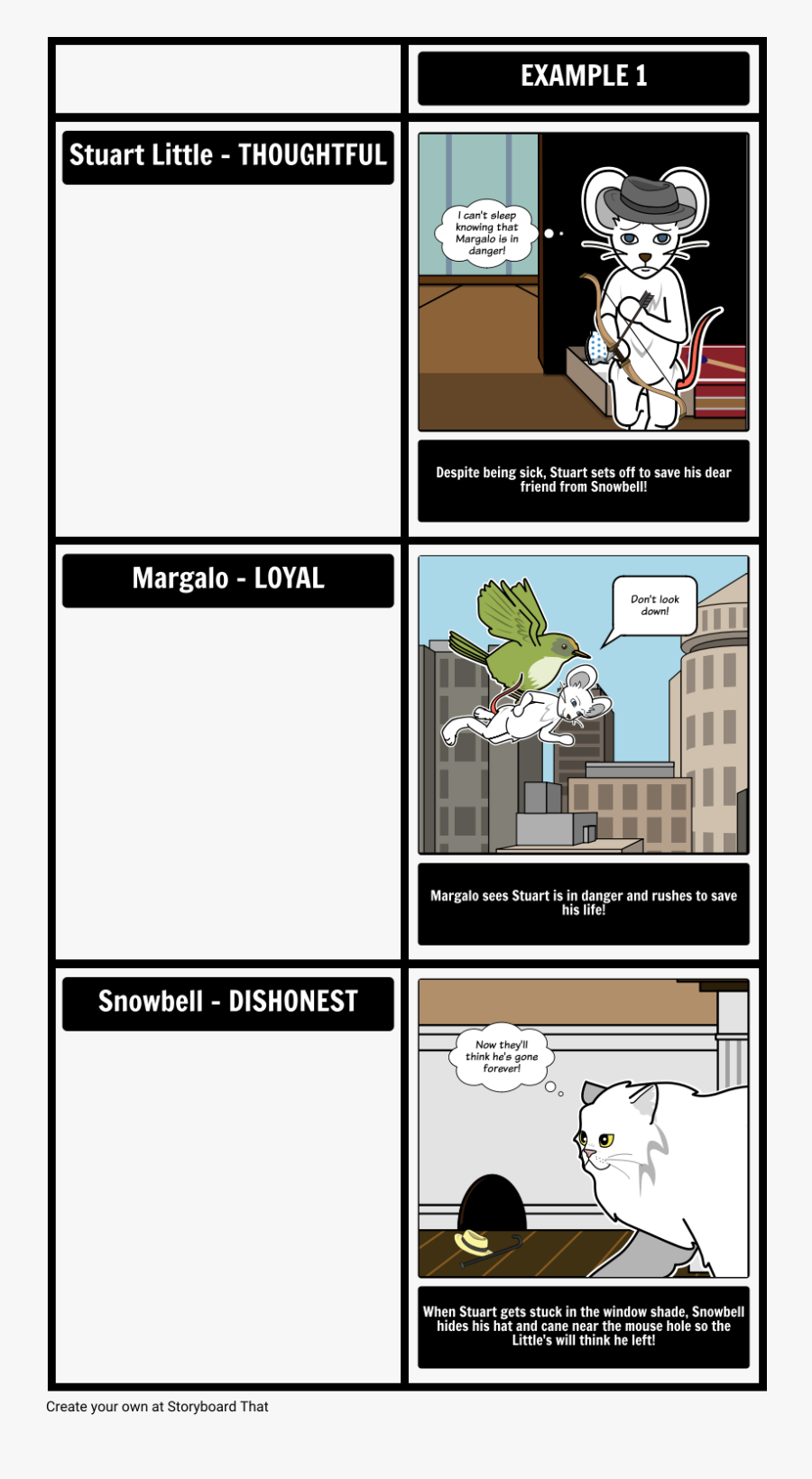 Stuart Little Character Traits Graphic Organizer"
 - Symbols In The Pit And The Pendulum, Transparent Clipart