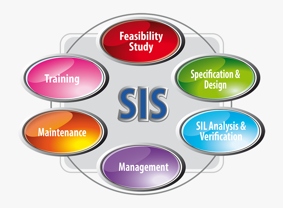 Abiesse Safety Automation Engineering - Circle, Transparent Clipart