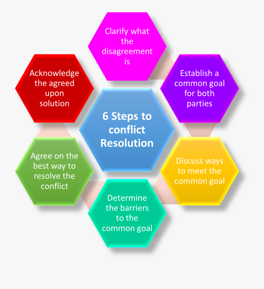 Disruptive Technology In Logistics, Transparent Clipart