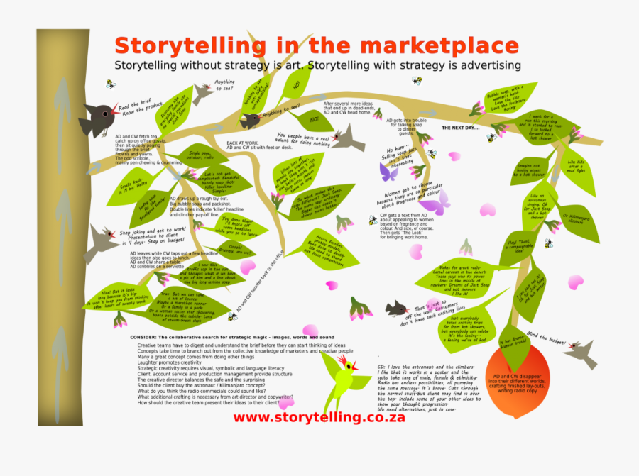 Tree, Transparent Clipart