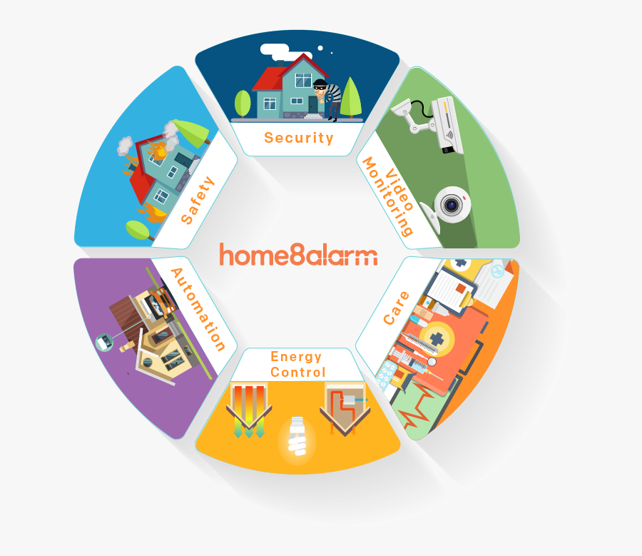 Alarm Device, Transparent Clipart