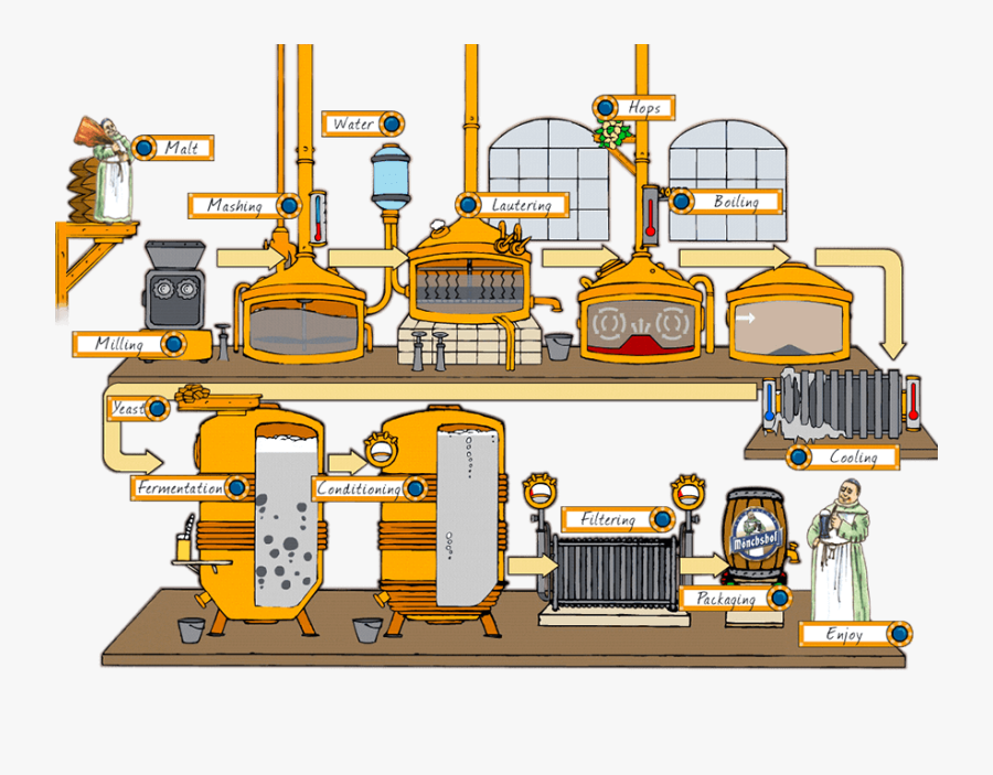 Malt Milling Clip Art, Transparent Clipart