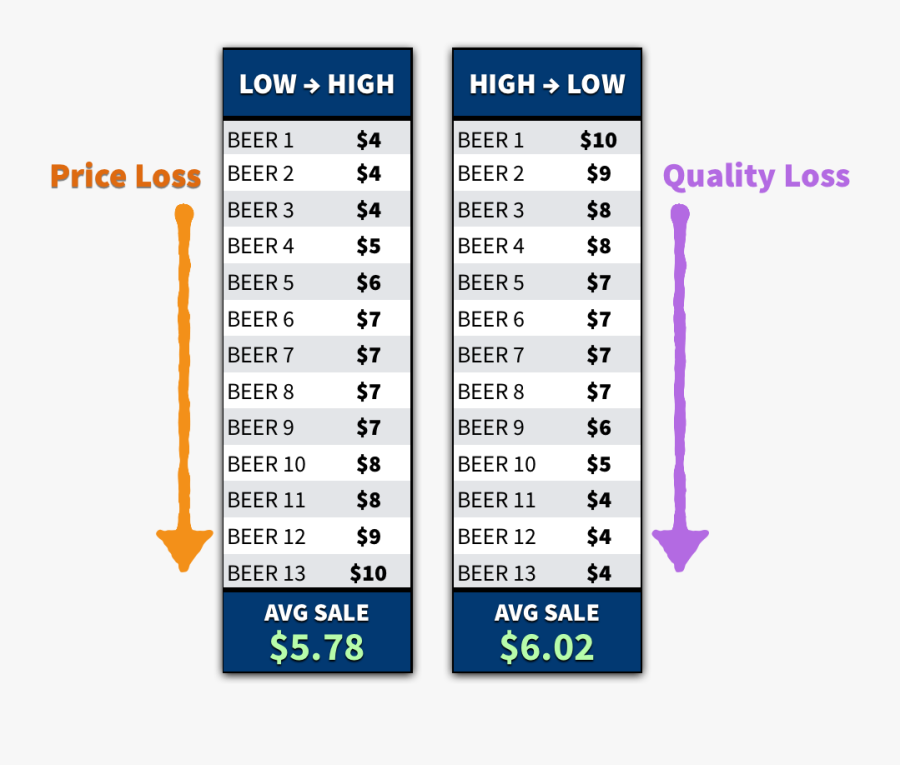 Psychological Pricing An Enormous - Psicologia De Los Precios, Transparent Clipart