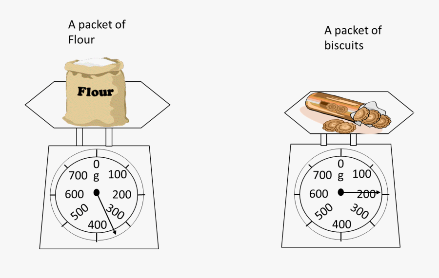 Picture Shows The Mass Of Flour And The Masss Of Biscuits - Sack Of Flour, Transparent Clipart