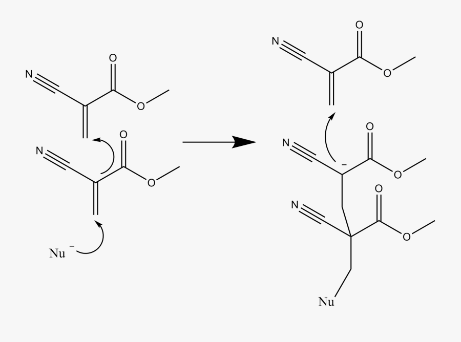 Super Is Garage Blog - Reaction Of Super Glue, Transparent Clipart