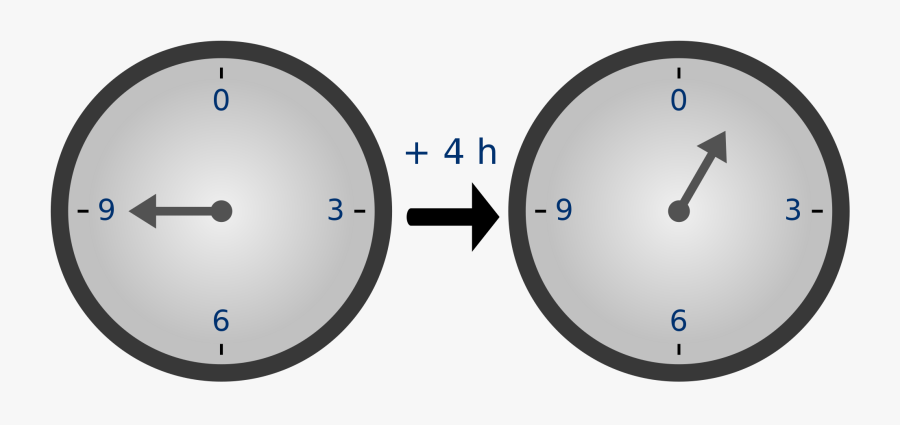 Vector Clock Waktu - Clock Modular Arithmetic, Transparent Clipart