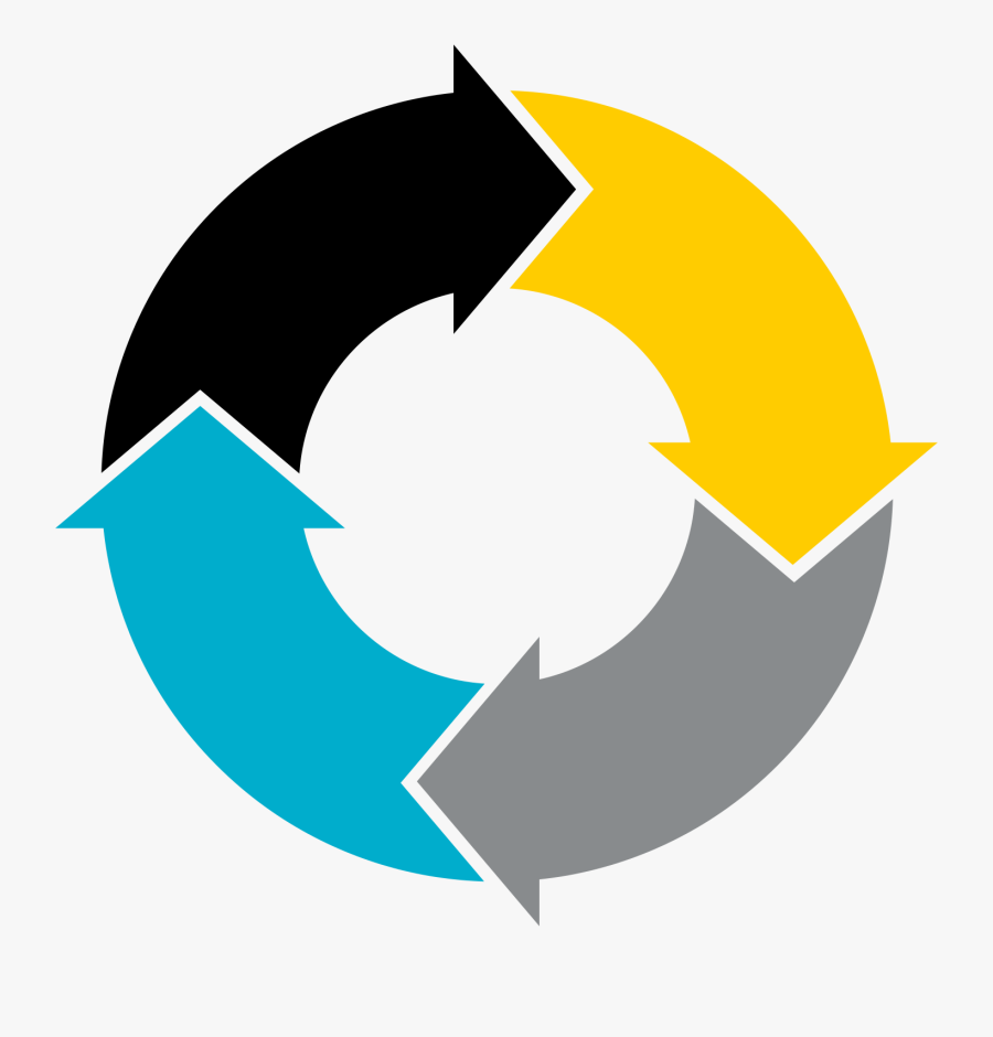 Custom Process - Types Of Insurance, Transparent Clipart