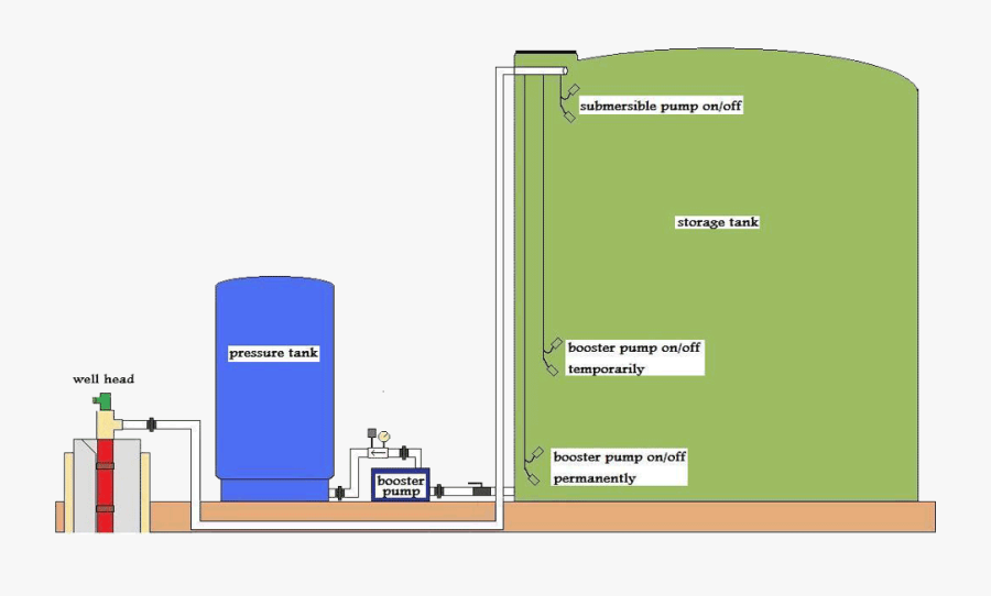 Well Water Storage Tank Diagram, Transparent Clipart