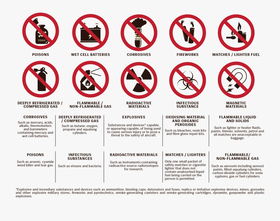 Dangerous Goods Travel Information - Prohibited In Saudi Arabia, Transparent Clipart