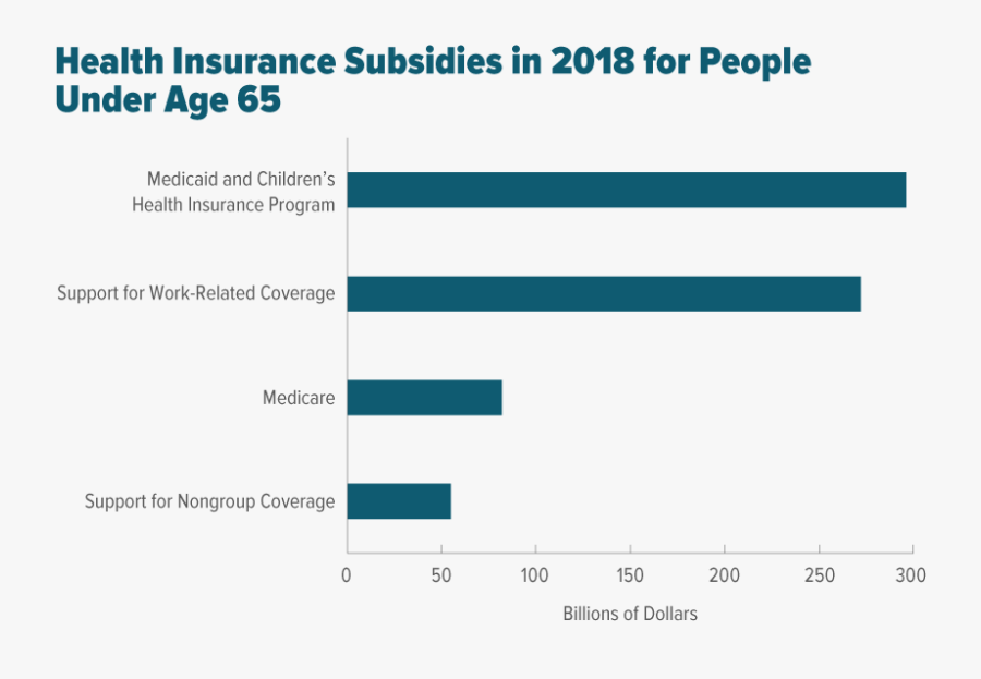 Affordable Care Act Stats, Transparent Clipart