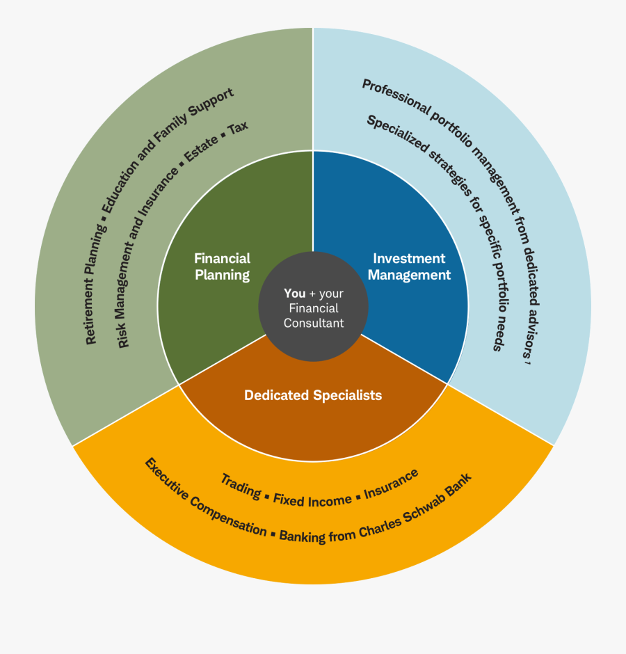 Transparent Parental Advisory Label Png - Circle, Transparent Clipart