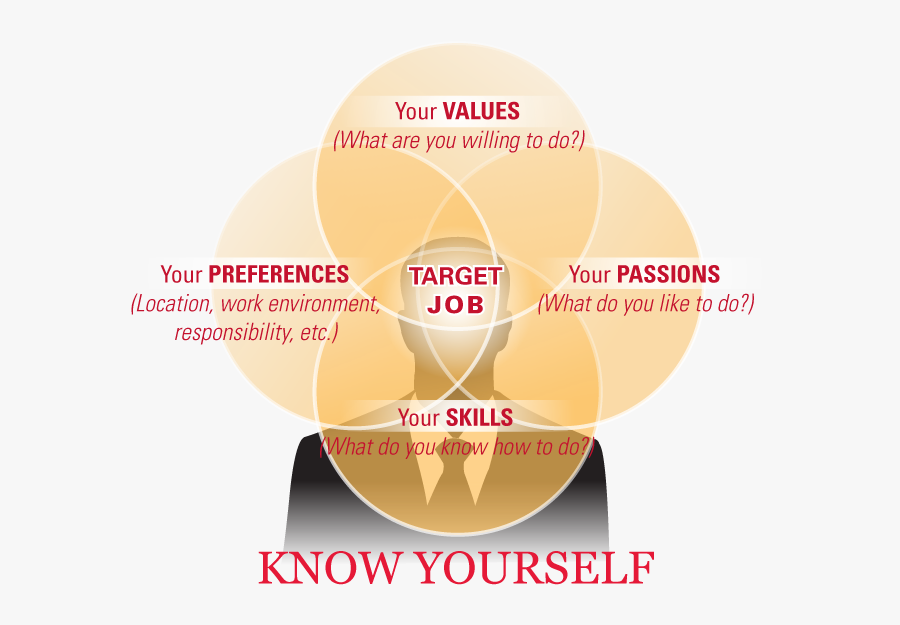 Careers Goals - Engineering Career Goals, Transparent Clipart