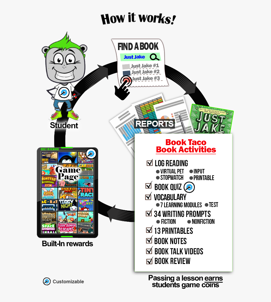 Cartoon, Transparent Clipart