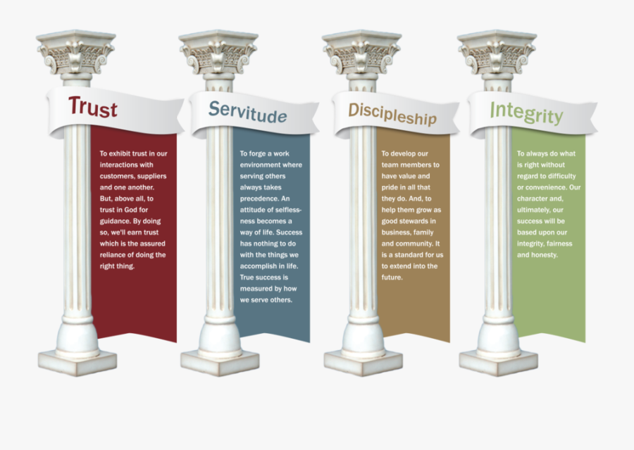 Pillar Transparent Clip Art - Five Pillars Of Islam, Transparent Clipart