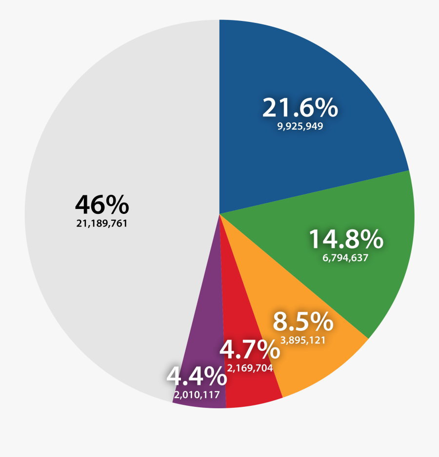 Jo An Korean Actress - Most Common Korean Last Names, Transparent Clipart