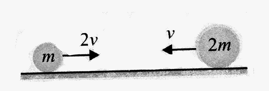 Two Particles Of Masses M And 3m He, Transparent Clipart