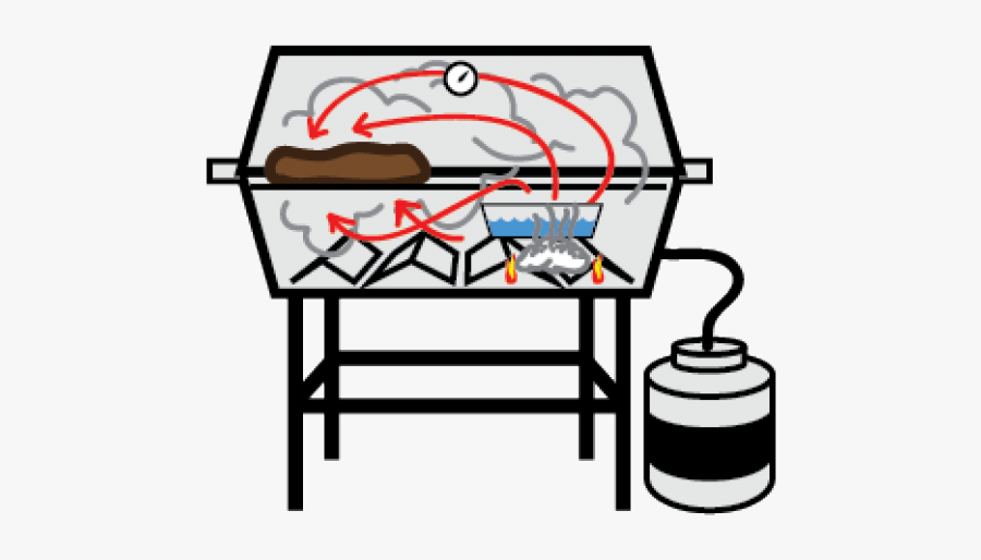 Grill Clipart Smoking Grill - Turn A Gas Grill Into, Transparent Clipart