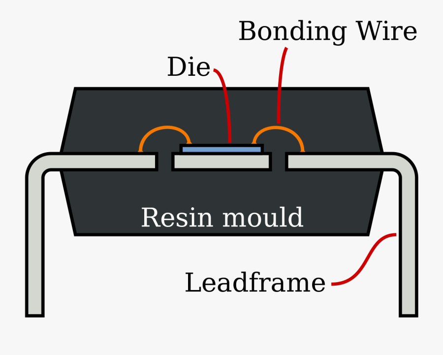 Part In The Dual In Line Integrated Circuit, Transparent Clipart