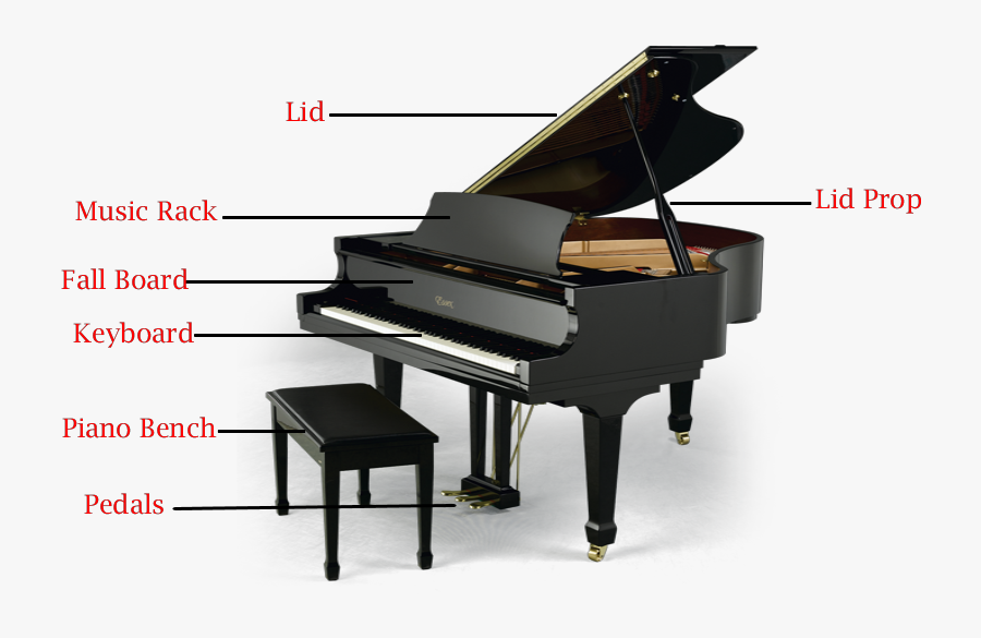 Baby Grand Parts Furniture - Black Grand Piano Png, Transparent Clipart