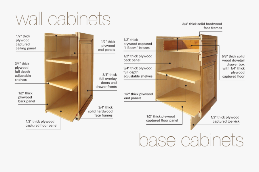 Kitchen Clip Toe Kick - Components Of A Kitchen Cabinet, Transparent Clipart