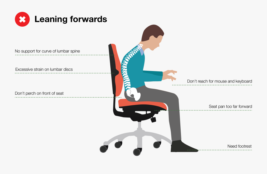 Transparent Sit At Table Clipart - Correct Chair Posture, Transparent Clipart