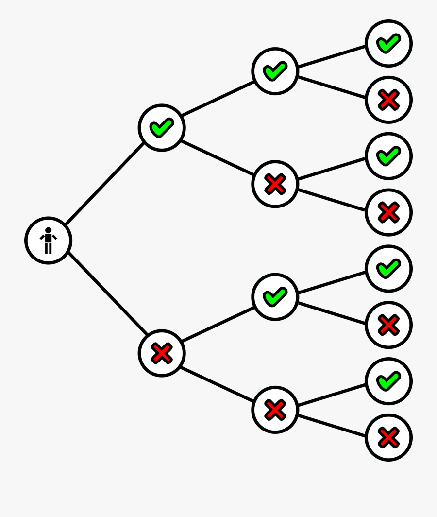 Download Shallow Water Hydrodynamics - Arboles Binarios De Busqueda, Transparent Clipart