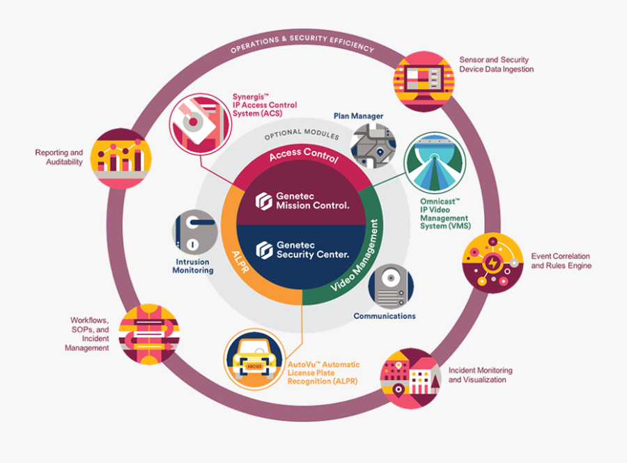 Mission Clipart Mission Control - Mission Control Genetec, Transparent Clipart