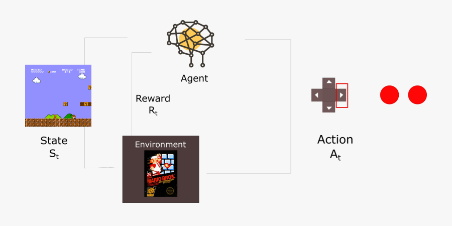 Reinforcement Machine Learning Example, Transparent Clipart