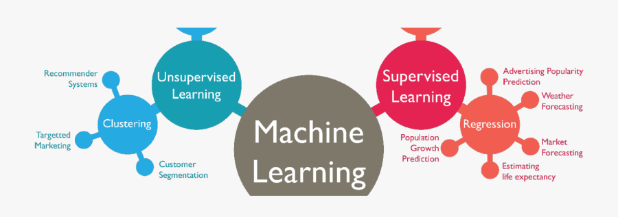 Graphic Design, Transparent Clipart