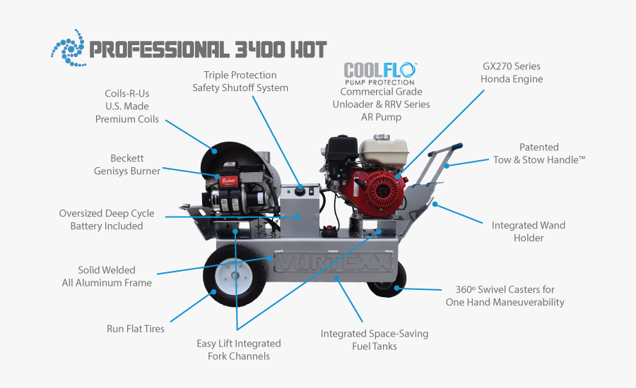 3400 Hot Water Callout Updated - 除雪 機 操作 ホンダ, Transparent Clipart