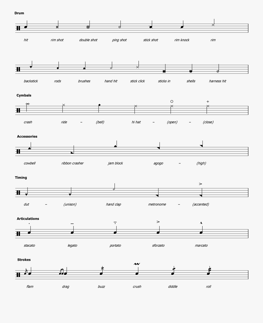 Beginner Sight Reading Guitar, Transparent Clipart