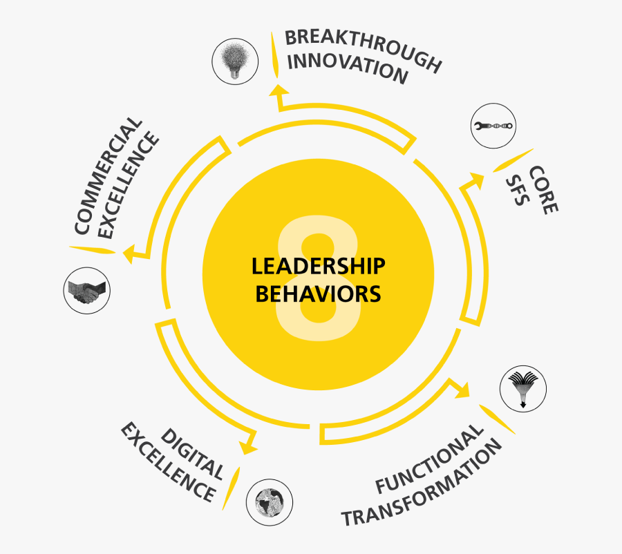 Stanley Black And Decker Logo Png - Circle, Transparent Clipart