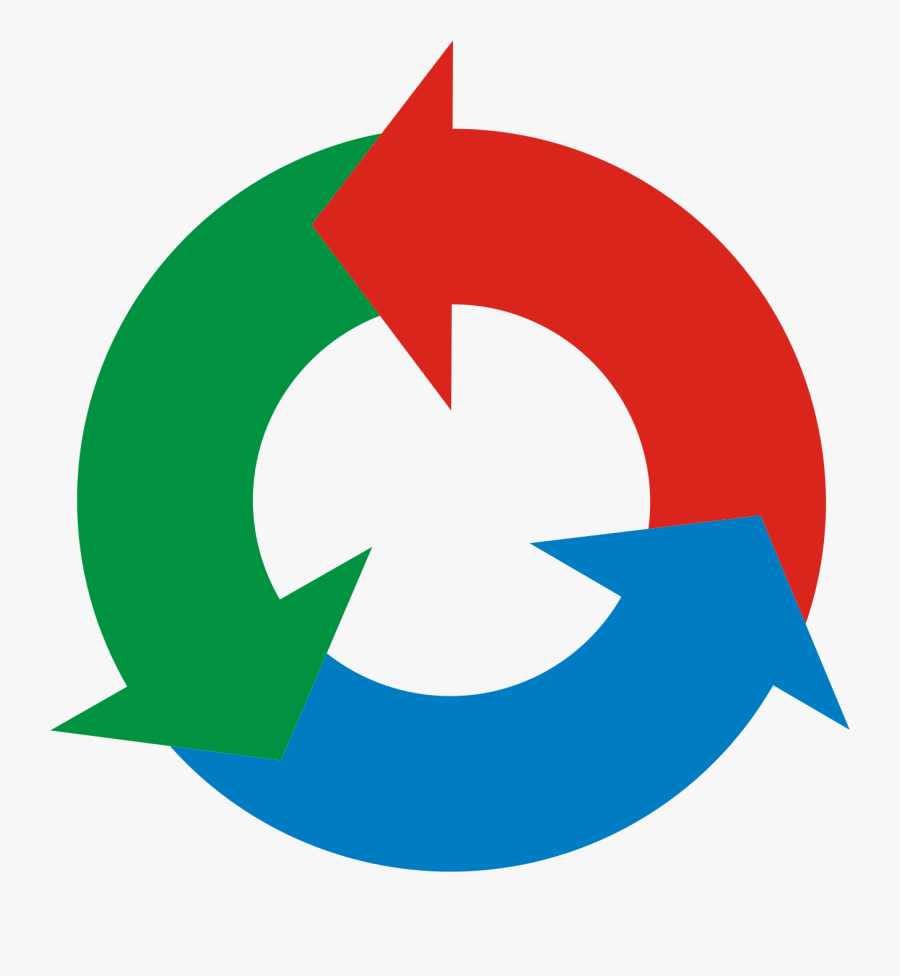 God Has No Junk Yard - Recycle Circle Logo, Transparent Clipart