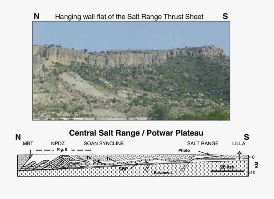 Clip Art Plateau Images - Salt Range Potwar Plateau, Transparent Clipart