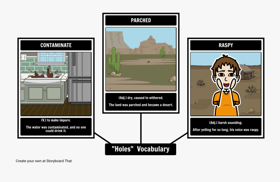 Vocabulary"
 Style="max Width - Lagoons Vocabulary, Transparent Clipart