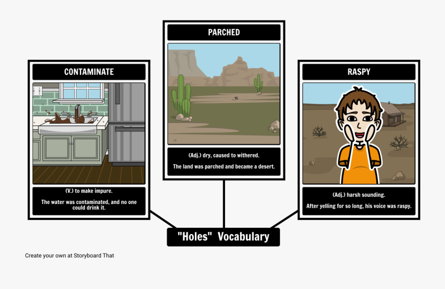 Vocabulary"
 Style="max Width - Lagoons Vocabulary, Transparent Clipart