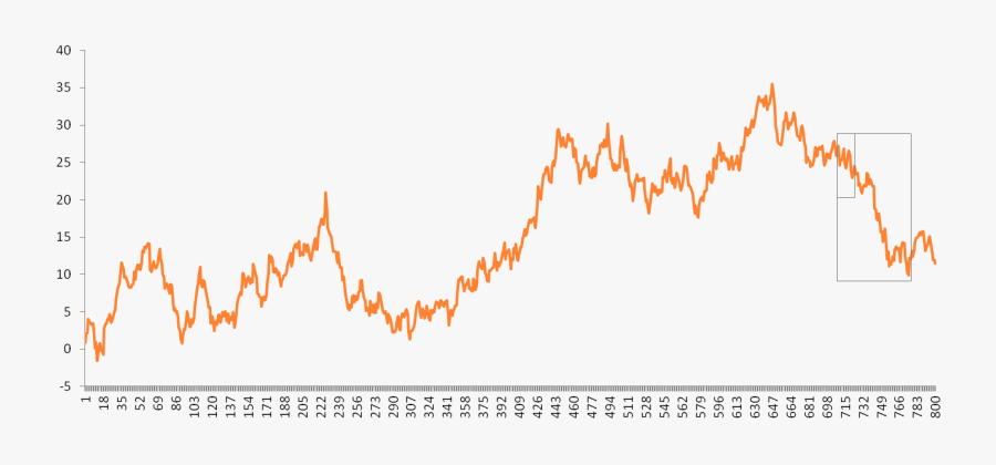 Enter Image Description Here - Plot, Transparent Clipart