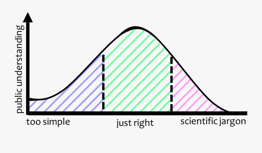 Sense About Science, Transparent Clipart
