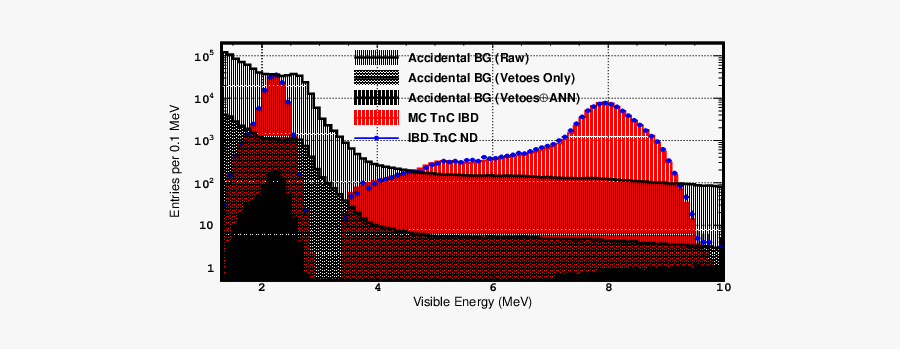 Diagram, Transparent Clipart