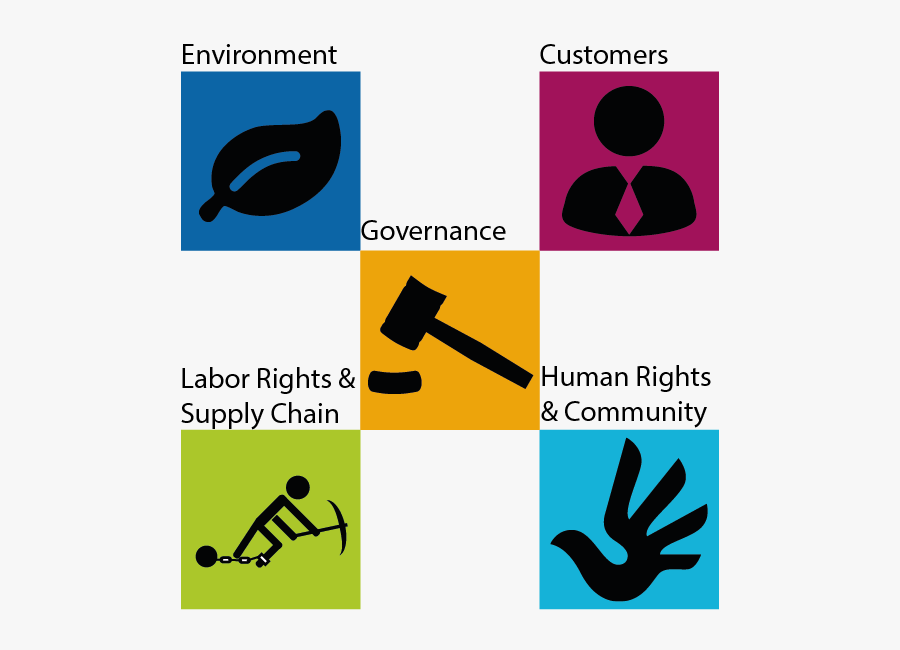 Esg Controversies Lauern Ueberall, Transparent Clipart