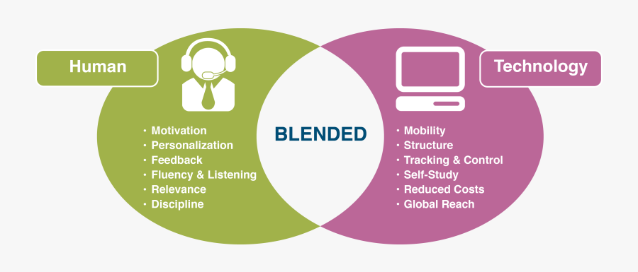 E Learning Blended Learning, Transparent Clipart