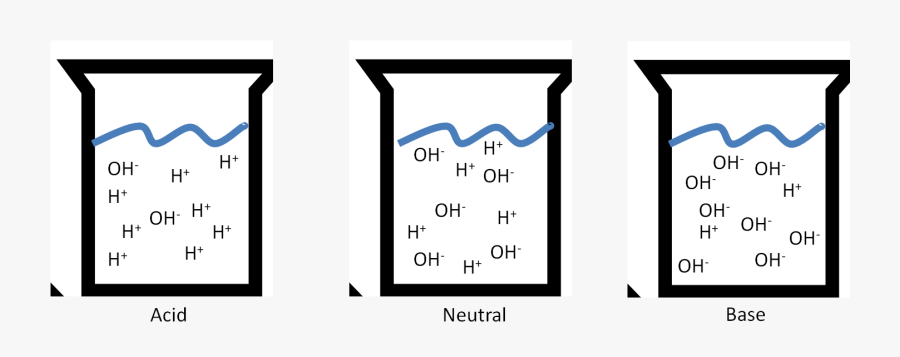 Hydrogen Ions In Solution, Transparent Clipart