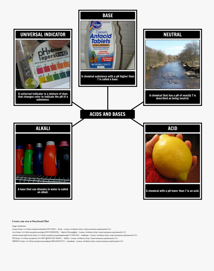 Acids And Base Vocabulary"
 Style="max Width - Vocabulary, Transparent Clipart