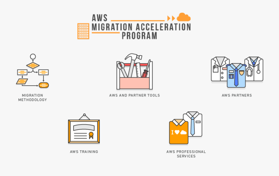 Diagram Elements - Aws Migration Acceleration Program, Transparent Clipart